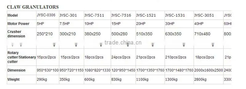 plastic shredder and crusher