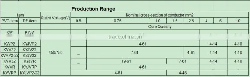 Underground Cable Steel Wire/type Armoured Copper Power cable with CE