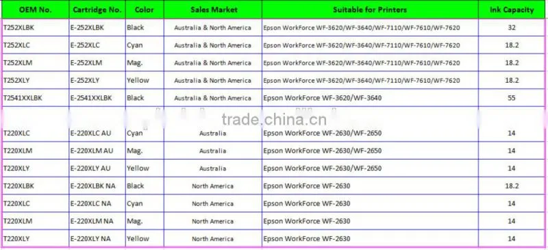 Printer inkjet cartridge T220XL Compatible for Epson WorkForce WF-2630/WF-2650