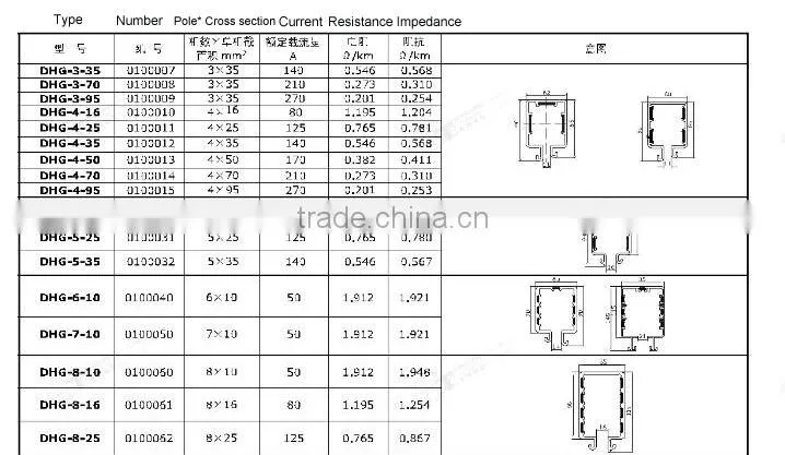 excellent product insulated copper conductor bus bar system