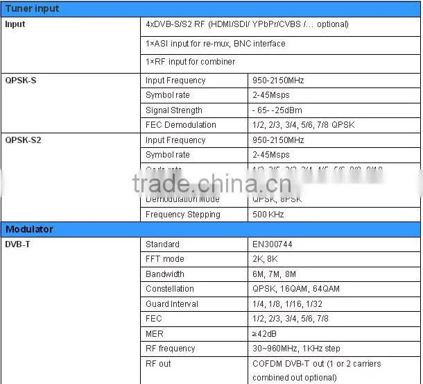 Four encrypted DVB-S/S2 Tuner to DVB-C/DVB-T Modulator with CAM