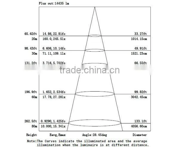 5year warranty led flood lighting 400W passed emc sex led flood lighting 400W