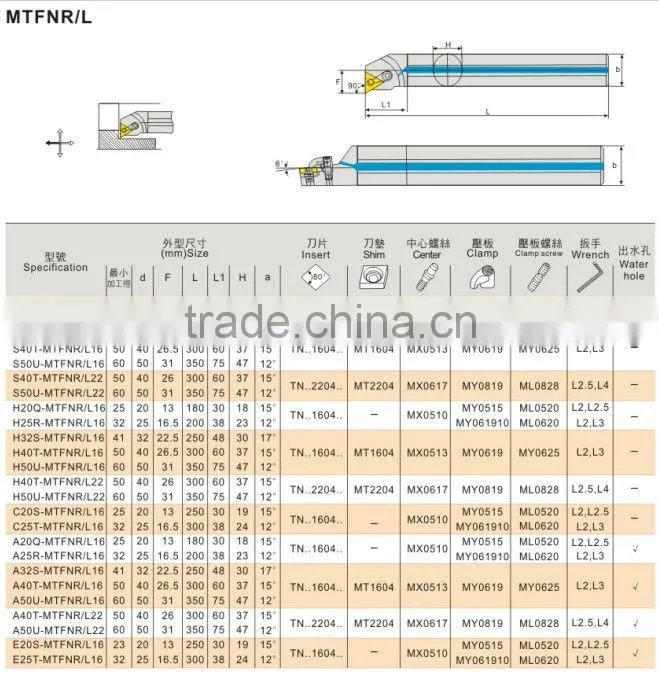 Internal Boring Tool Holder S20R-MTFNR 16