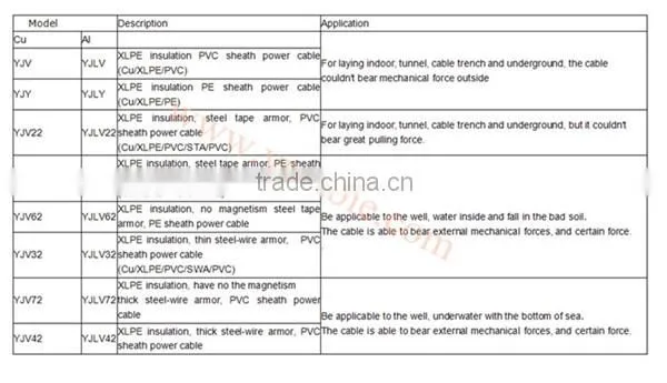 Electrical Cable Manufacturing Business