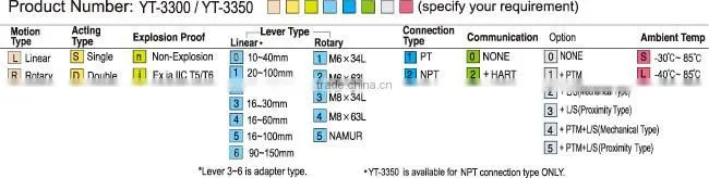 Smart Positioner YT-3350