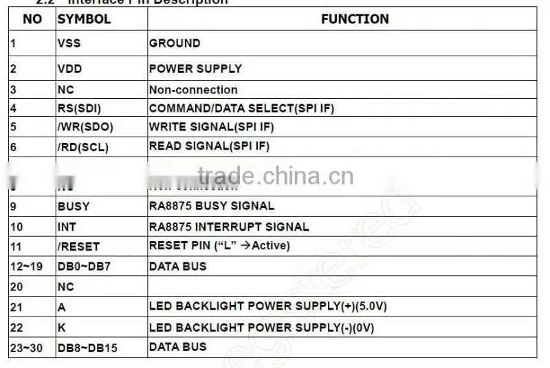 7" Liquid Crystal Display panels module for serial interface
