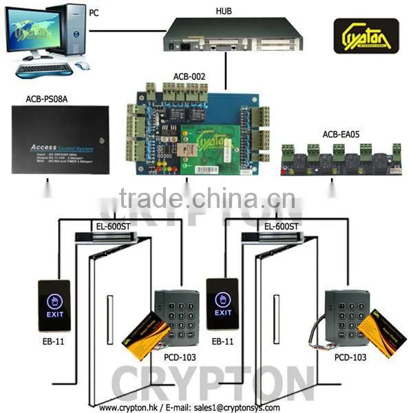 magnetic door access control system