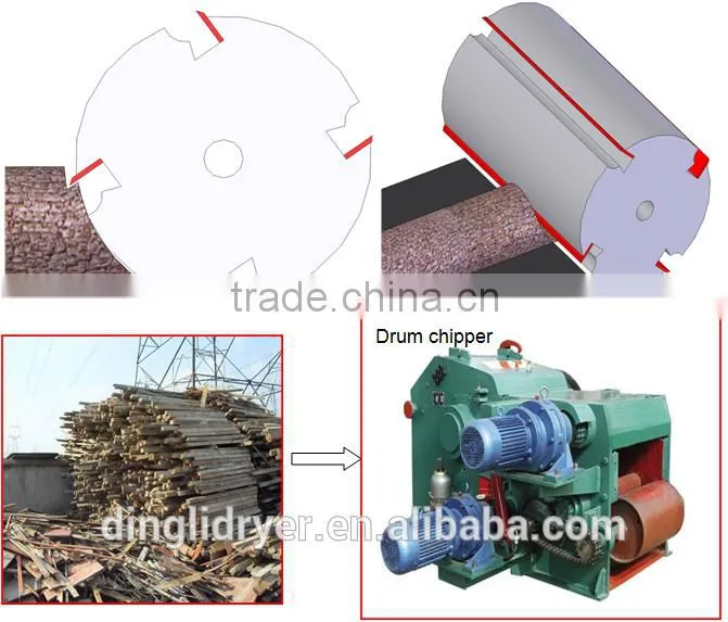 Made in china of drum chippers machine used in wooden