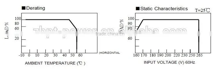 3 years warranty 12v 60w ultra thin waterproof electronic LED power supply for LED strip