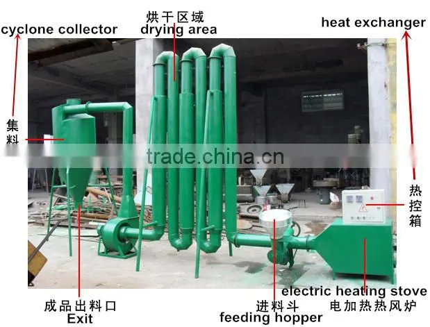 Efficient and hot selling cyclone dryer