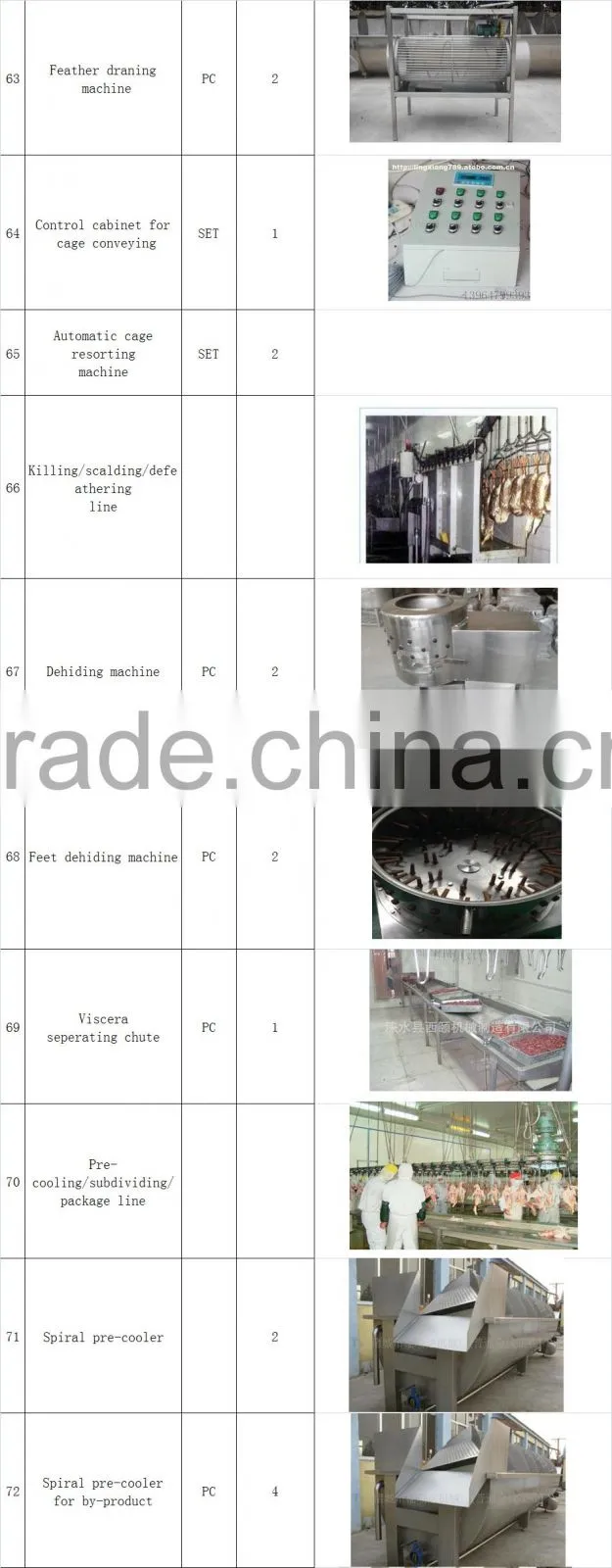 5000 chicken hen per hour chicken slaughtering equipment