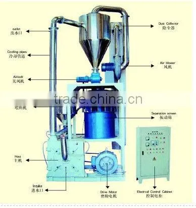 PVC/PP/PE/HDPE grinding machine