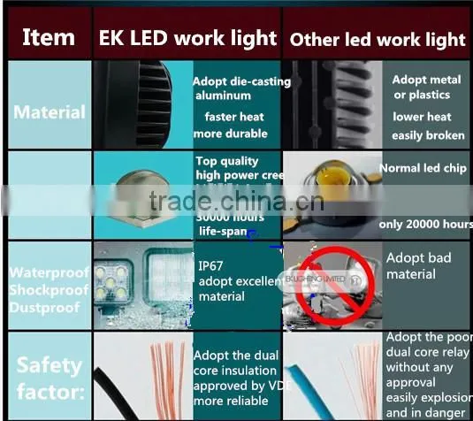 2015 latest high brightness LED work light 60w LED for truck led headlight