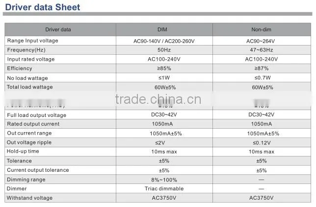 130lm/w 60x60 60w CE listed 110 volt led ceiling lights
