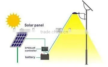 10A DC12V/24V Solar Lighting Controller Regulator for street lighting system LS1024R