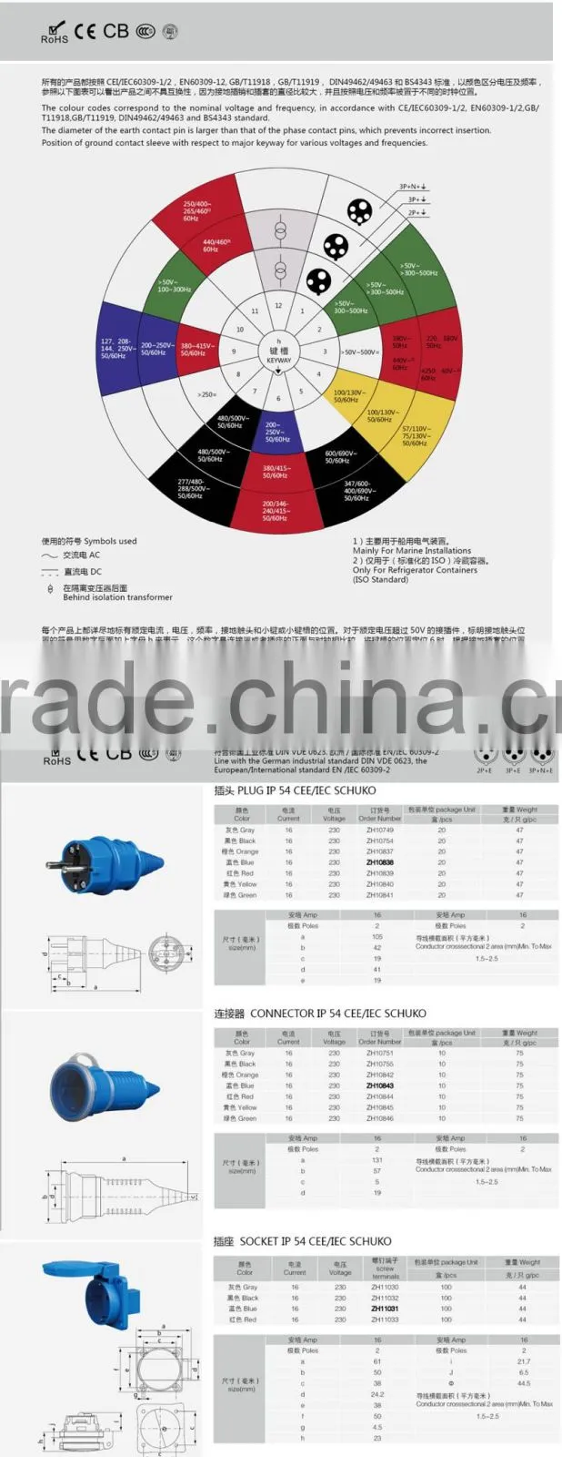 Waterproof China New German Schuko CEE IP44/67 Plug and Socket