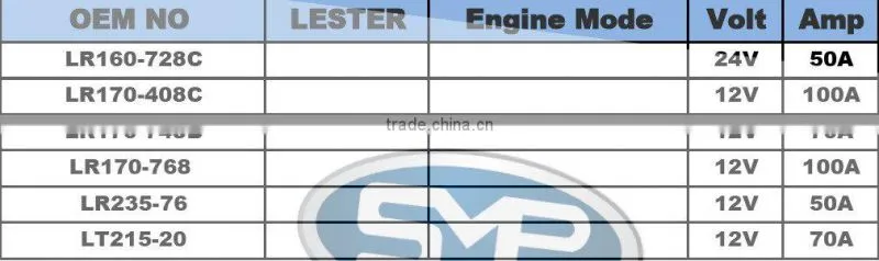auto Alternator for Nissan
