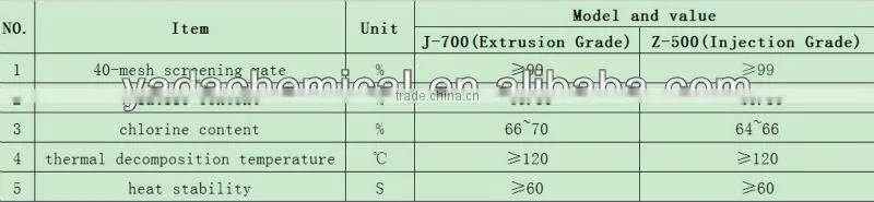 CPVC resini injection grade Z-500 for CPVC elbow, flange, pipe fitting