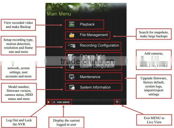 Economic hikvision NVR network video recorder for Hikvision POE IP Cameras