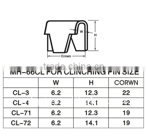 clinching tool MH-M66