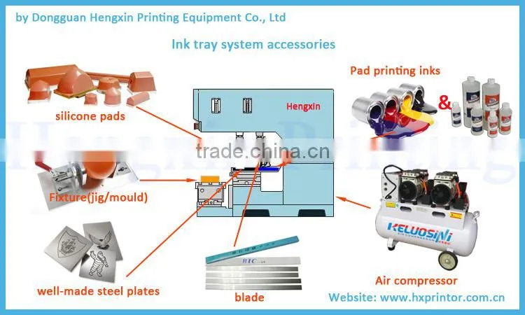 Precise factory provided automatic 3 color plastic/metal/glass/PVC bottle caps pad printer