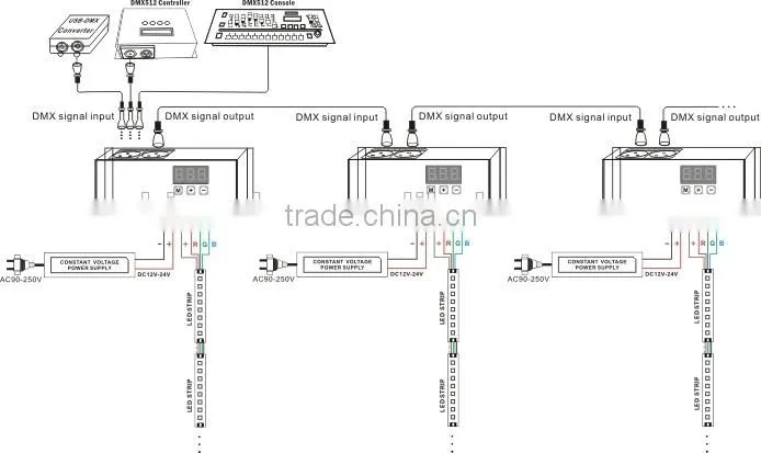 3 Channels DMX-512 Decoder Controller for RGB LED Lamp Light Multi-functional Full-color Controller