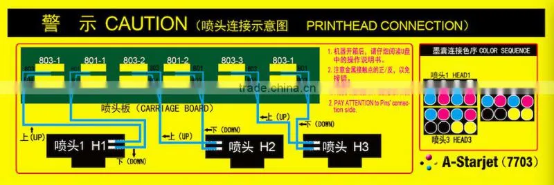 DX7 print head