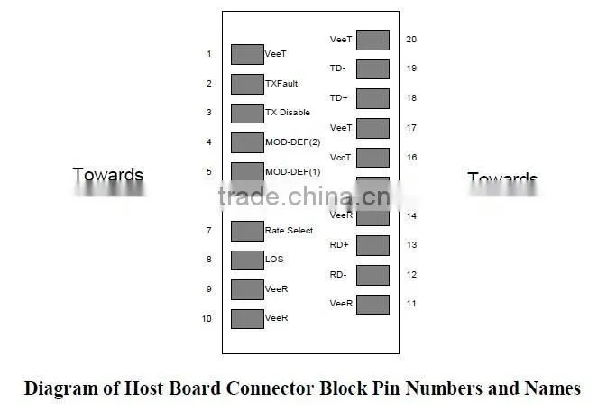 WDM GIGA SFP transceiver 13/15nm 20km with SC connector