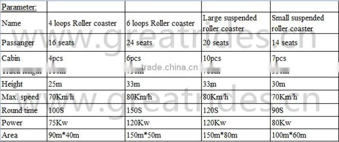 china top roller coaster manufacturer amusement small suspended roller coaster for sale
