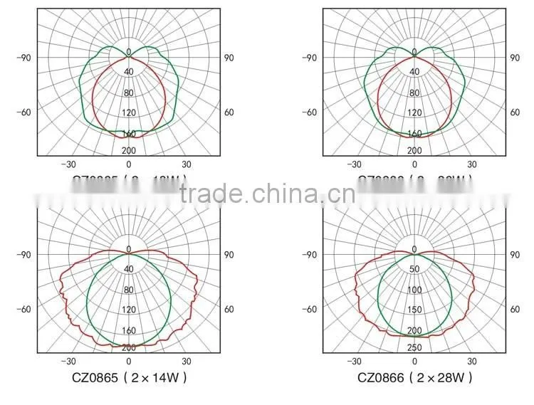 Hot selling light fixture of ceiling light fixture led lamp with low price