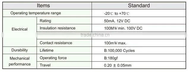 FTVCU14 smt membrane led touch dimmer switch