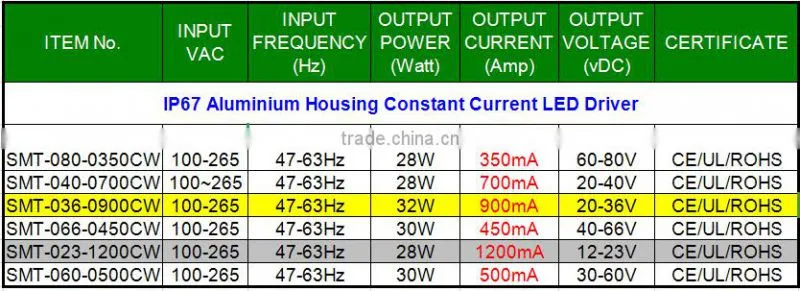 CE UL approved 30w constant current slim led ceiling light driver