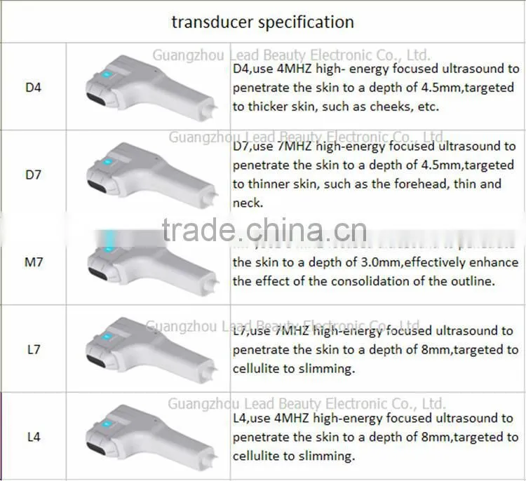 ultrasound device cosmetic beauty personal care hifu