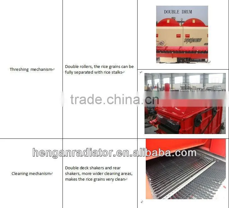 Mini Combine Rice Harvester for Sale from China