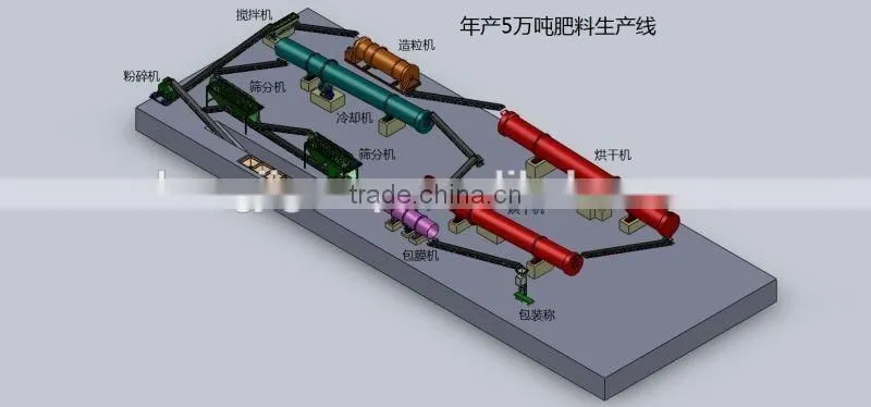 price for Compound Fertilizer Equipment/NPK compound fertilizer Production line