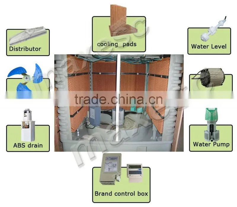 Wall mounted industrial 380v swamp cooling system