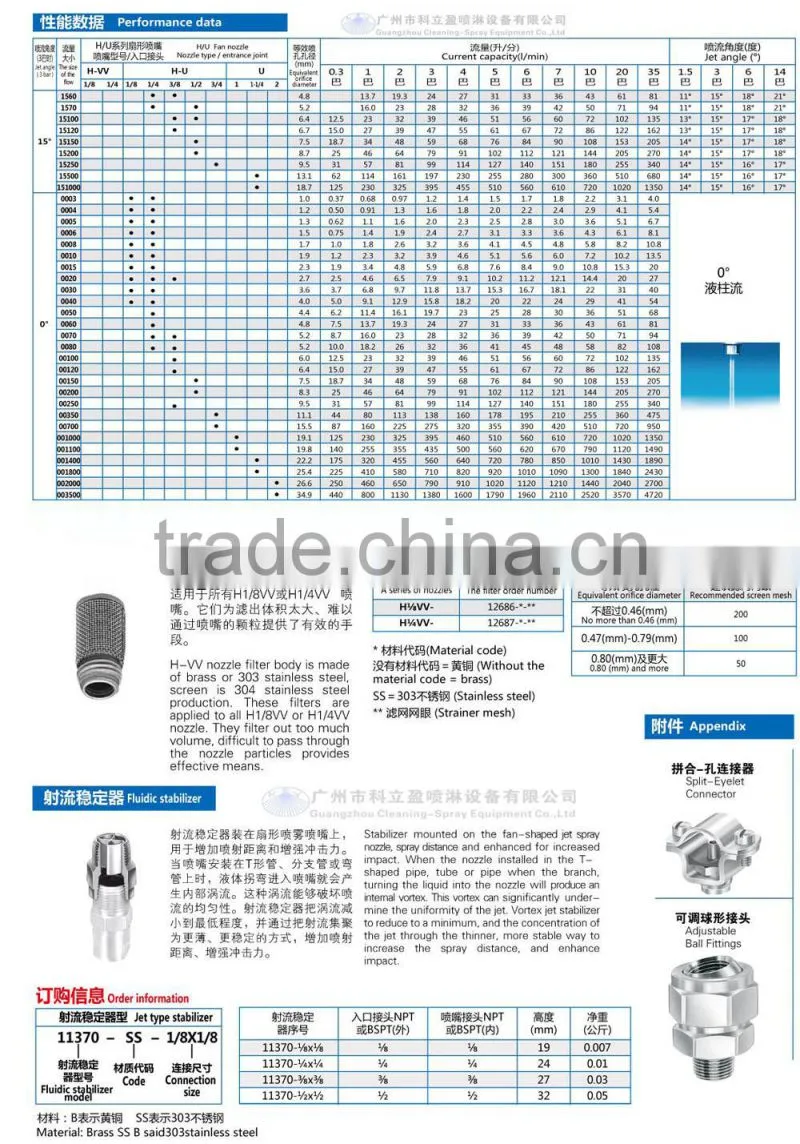 303 SS 11002 1/8" V type flat jet nozzle