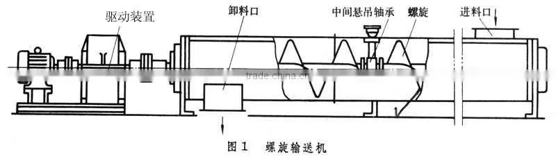 Industrial energy saving flexible screw conveyor manufacturer of China hot sale