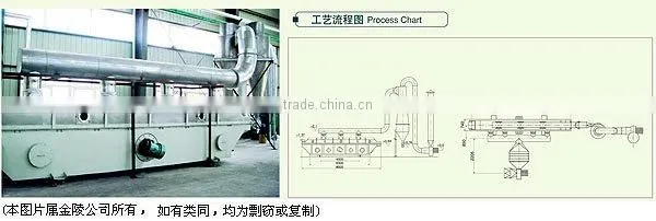 ZLG Vibrating drying processor