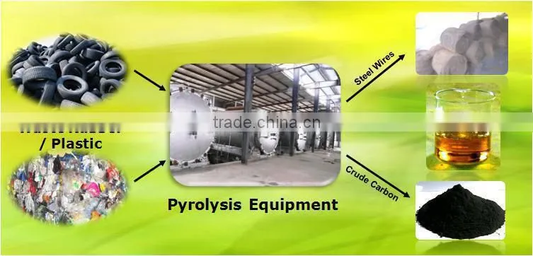 Green Type New Conditon Machine Refining Tyre Wast To Fuel Pyrolysis Plant 10-12Ton /Day