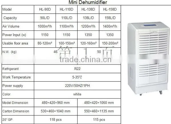 2017 Top Sell High quality Industrial Dehumidifier With CE