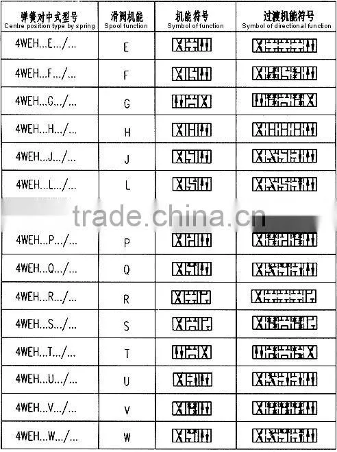 4weh16 directional valves electro hydraulic lly