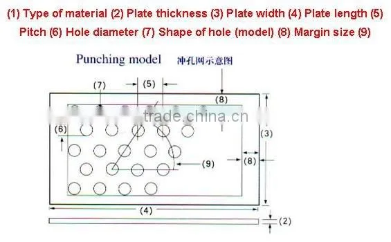 Perforated metal mesh (factory)