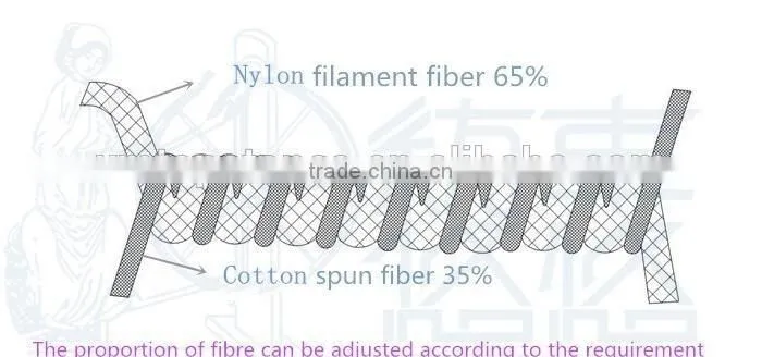 Hot sale high stretch cotton nylon core spun yarn 3ply 36s/2 for weaving