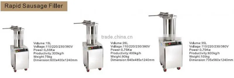 2015 New High Quality Rapid Sausage Filler with CE Good price