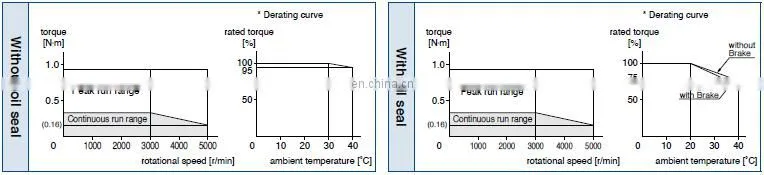100W Panasonic servo motor and driver MSMD012G1U + MADKT1505E