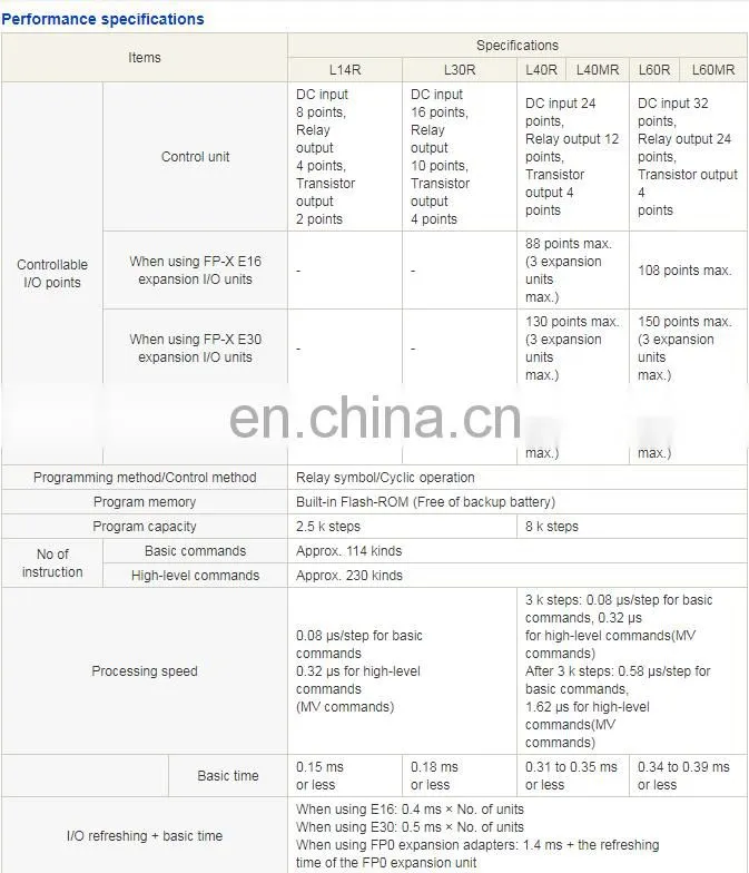Professional Supplier Panasonic PLC Module AFP2435 for printing machine