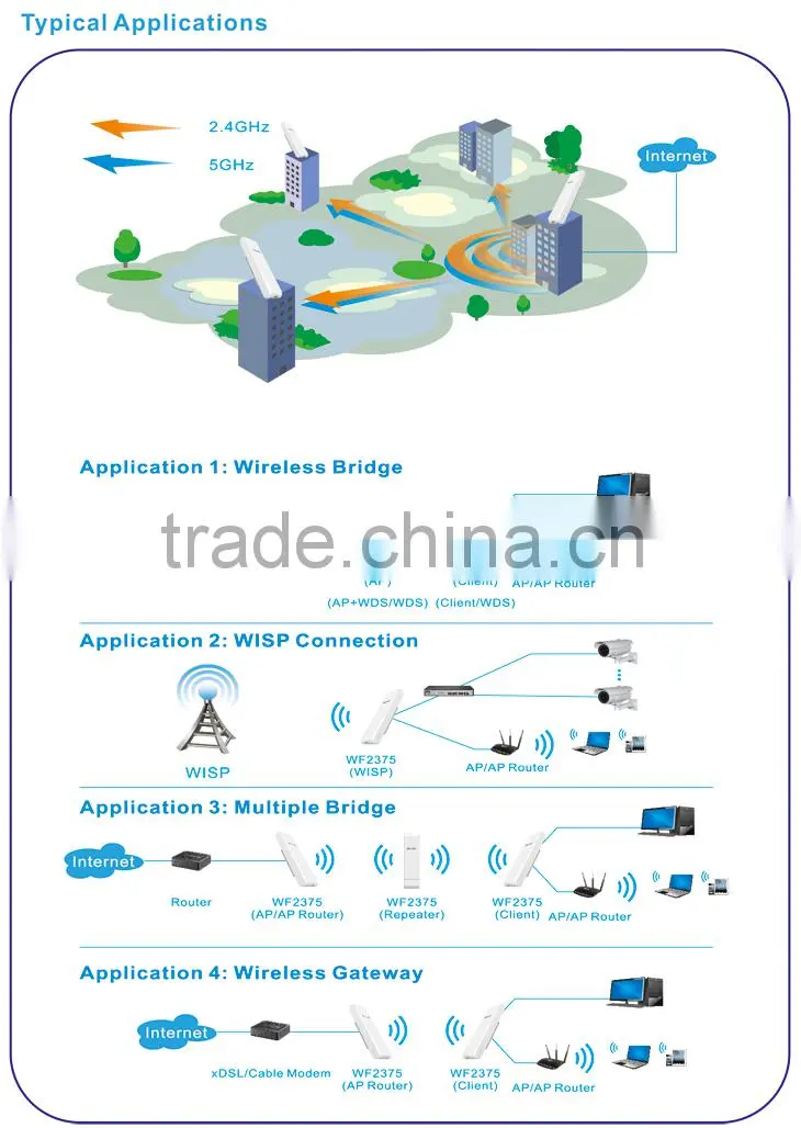 AC600 Wireless Dual Band High Power Outdoor AP Router