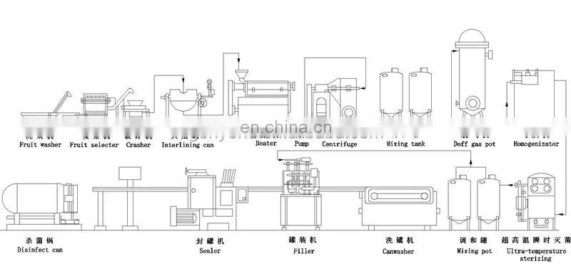 organic coconut water production line / coconut water processing plant