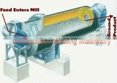 High safety and energy saving mineral ball mill for sale